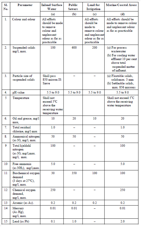 1102_Wastewater And Stormwater Disposal.png